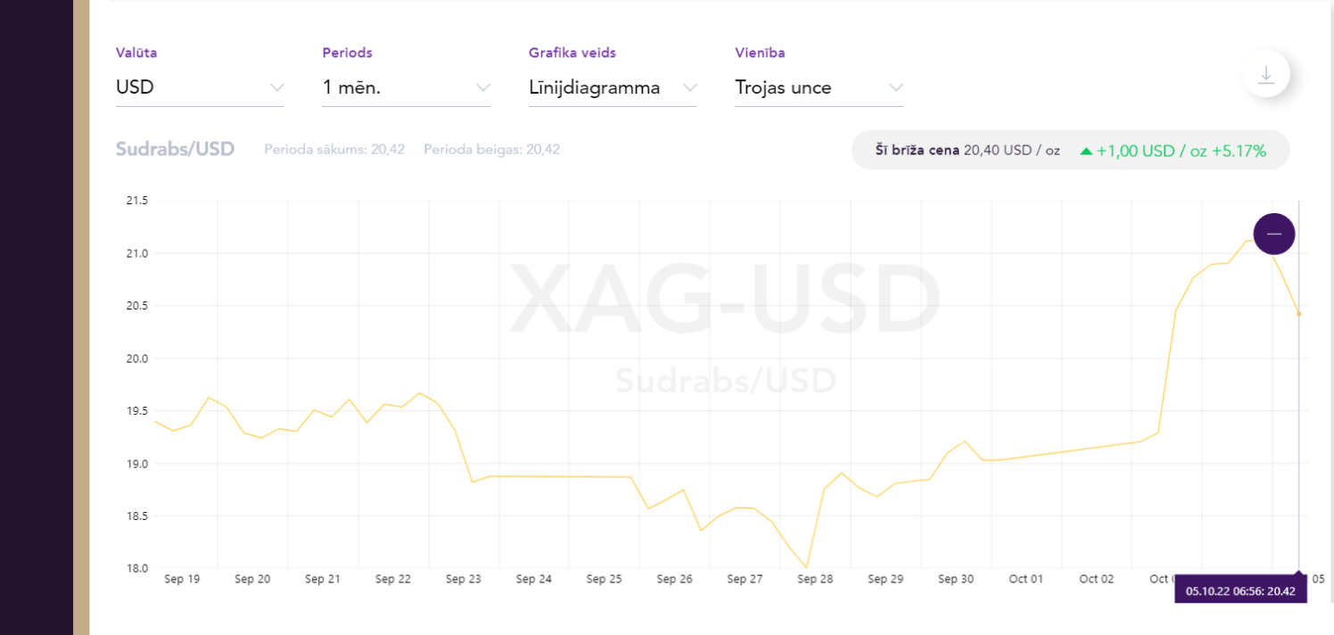 XAG-USD-septembris-oktobris