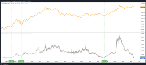 TavexNews: Znaczenie zakończenia korekty na Gold / S&P500 ratio