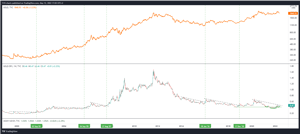 TavexNews: Znaczenie zakończenia korekty na Gold / S&P500 ratio