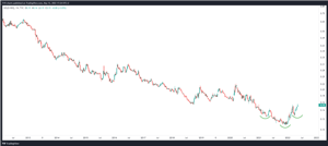 TavexNews: Znaczenie zakończenia korekty na Gold / S&P500 ratio