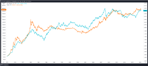 TavexNews: Short squeeze na dolarze globalnym problemem