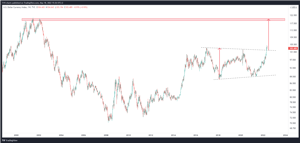 TavexNews: Short squeeze na dolarze globalnym problemem