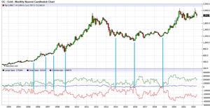 TavexNews: Pozytywne raporty COT z rzadko spotykanym backwardation