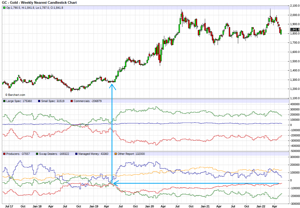 TavexNews: Pozytywne raporty COT z rzadko spotykanym backwardation