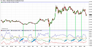 TavexNews: Pozytywne raporty COT z rzadko spotykanym backwardation