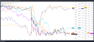 TavexNews: Wymowna reakcja rynków na dane o inflacji