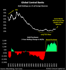 Grafika przedstawia zmiany zakupów złota przez globalne banki centralne