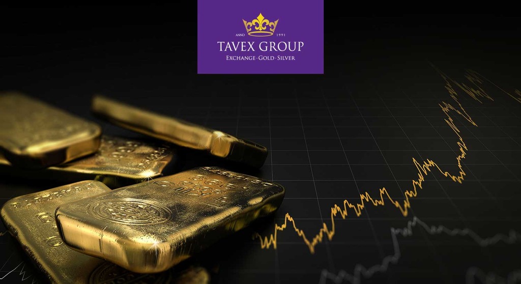 Gold price